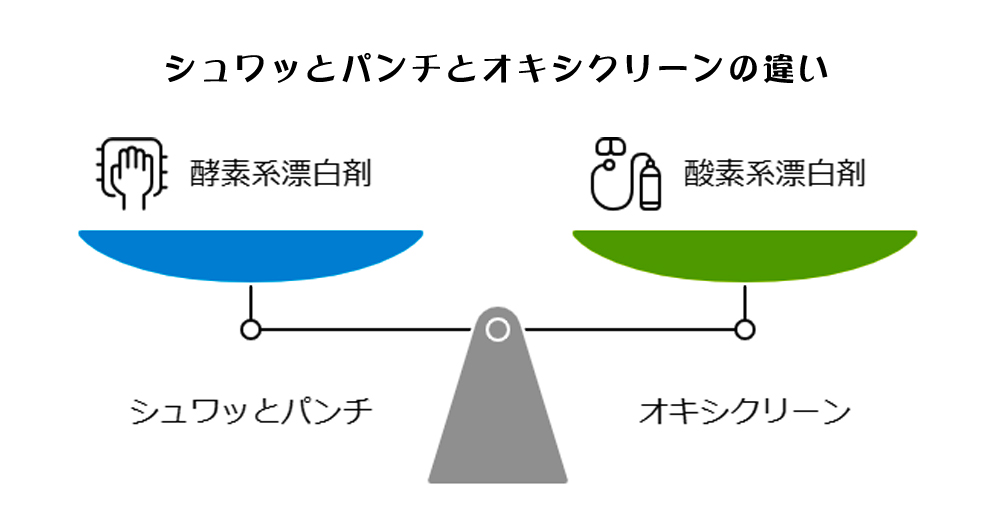 シュワッとパンチとオキシクリーンの魅力