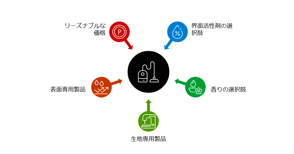 オキシクリーンが良い人