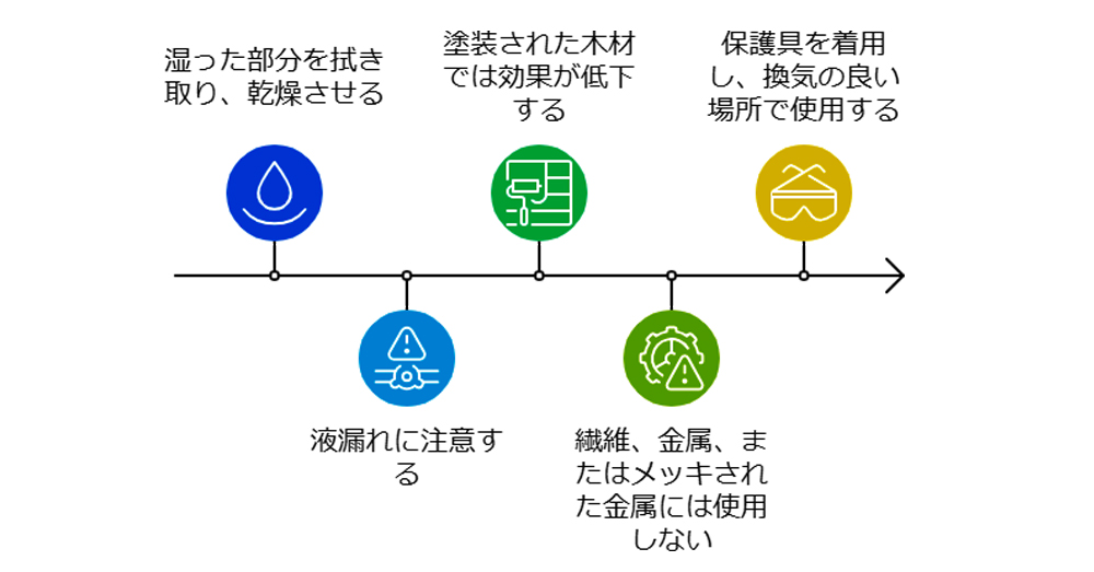 モールドゼロの注意点