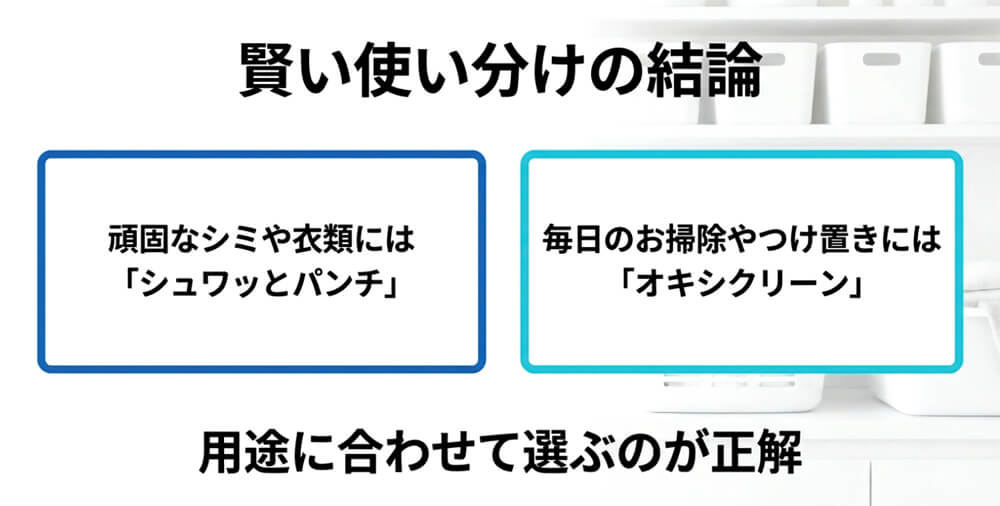 シュワッとパンチとオキシクリーンの違いまとめ