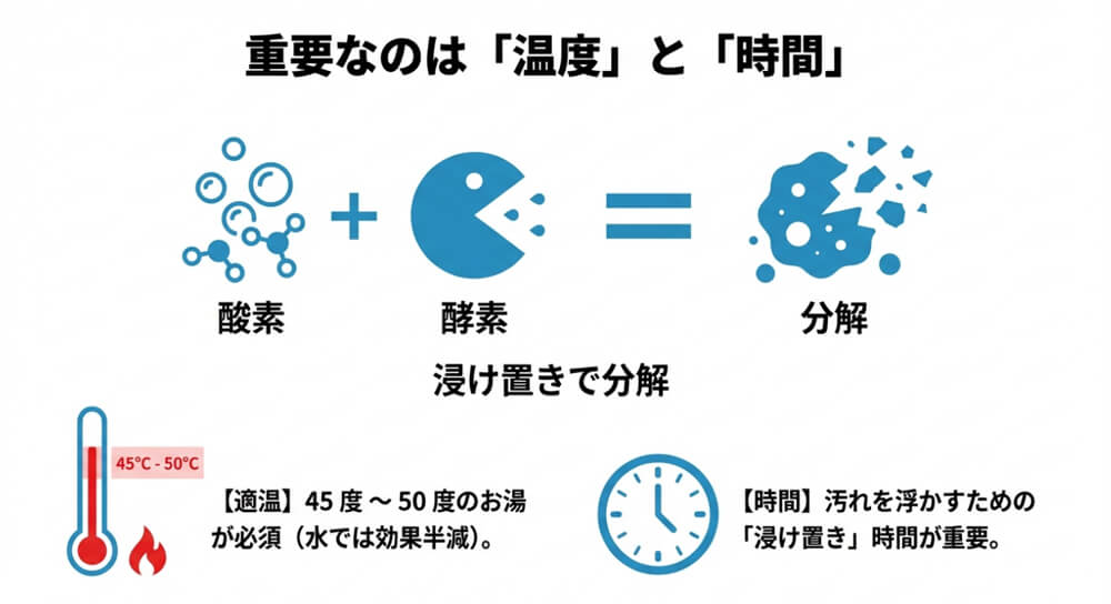 即効性よりも「お湯の温度」と「浸け置き時間」の管理の画像