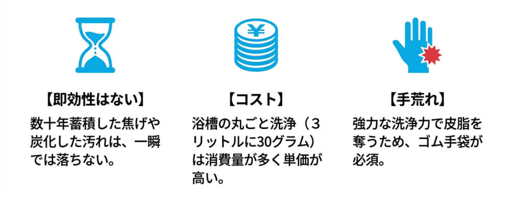 事前に確認すべき悪い口コミ・評判の画像