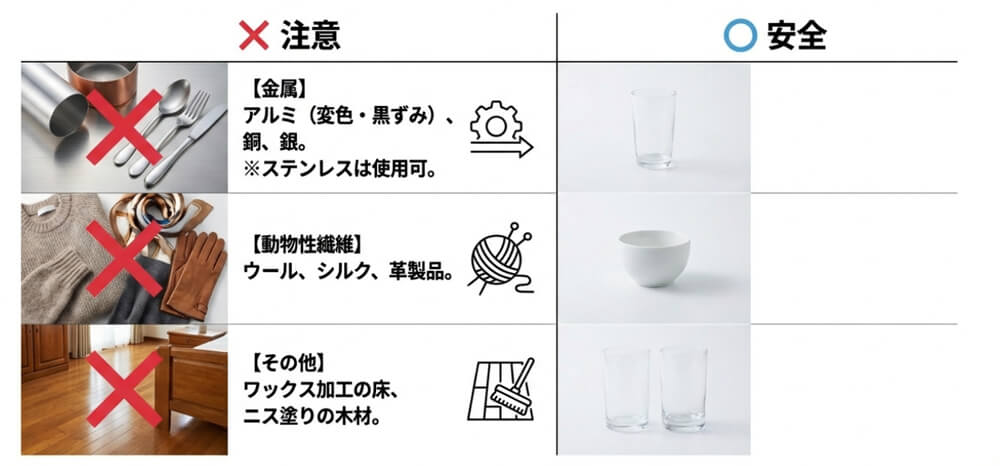 使用不可素材の早見表の画像