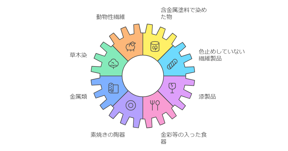 シュワッとパンチで使えないもの