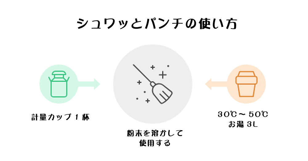 シュワッとパンチの使い方の画像