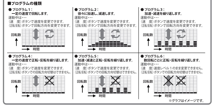 プログラム6種類-ムーブサイクル