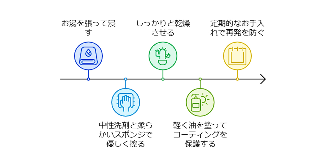 グリーンパン焦げついたときの対処法