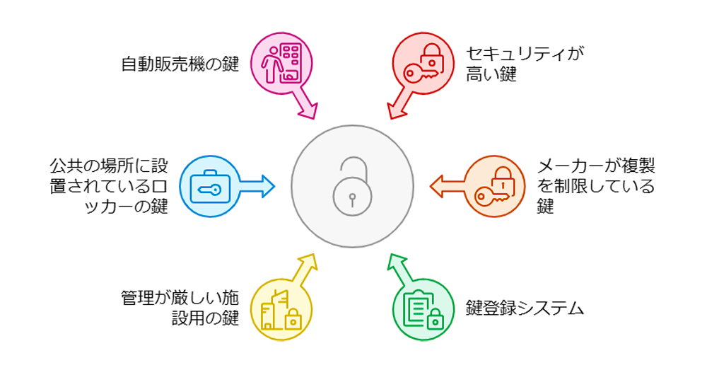 俺の合鍵で作れない合鍵