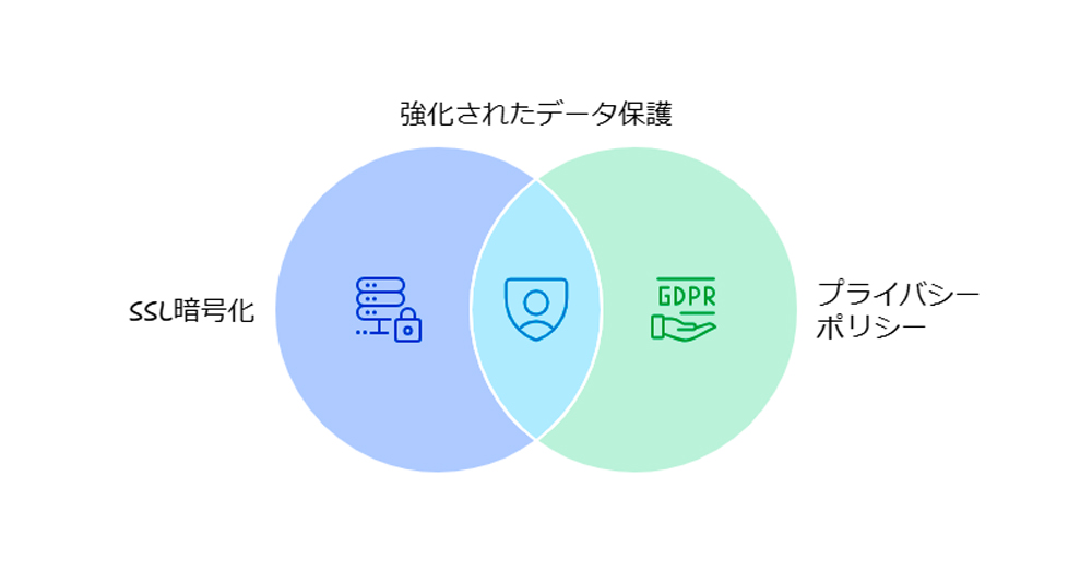 俺の合鍵の安全な理由