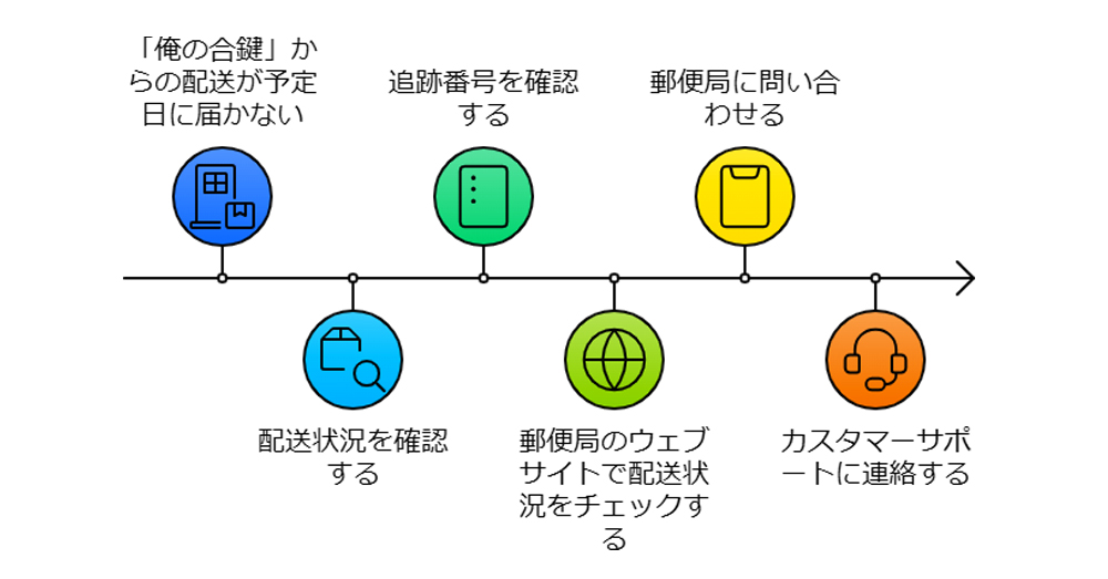 俺の合鍵が届かないとき