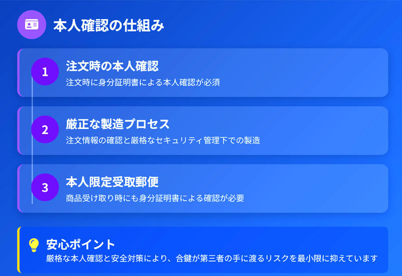 俺の合鍵での本人確認の仕組み