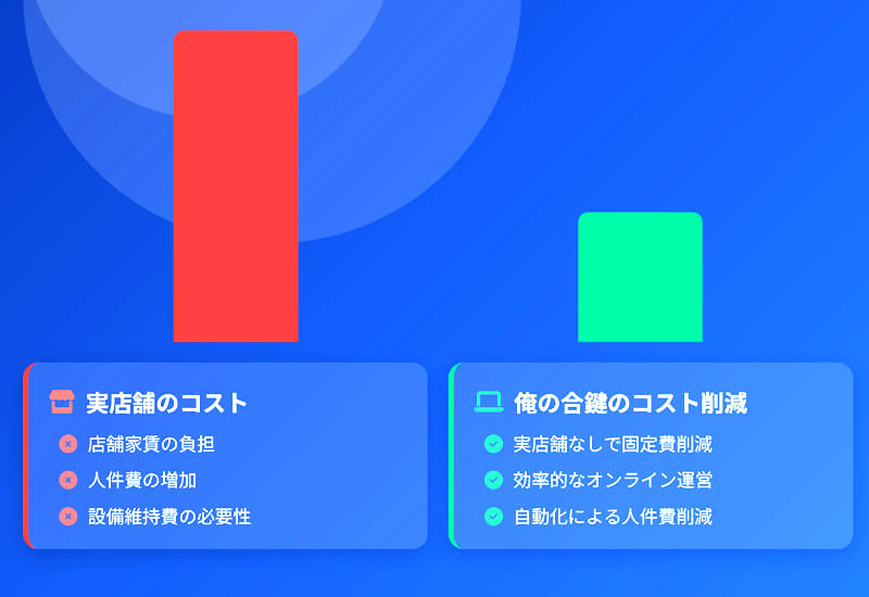 俺の合鍵のコスト削除