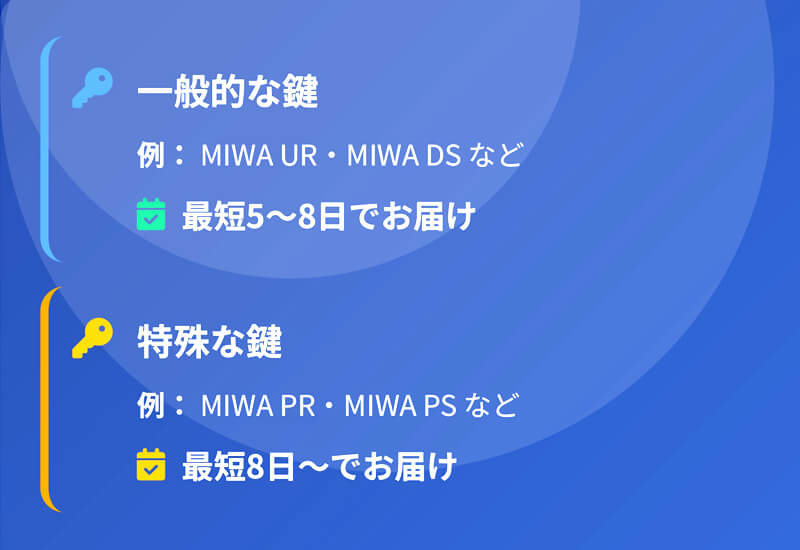 俺の合鍵のお届け日数