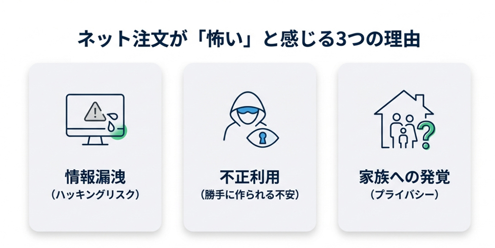 ネットで合鍵を注文するときに不安に感じる理由3選