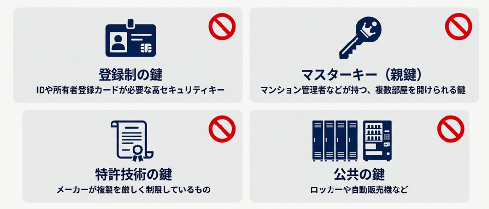 作成できない合鍵の画像