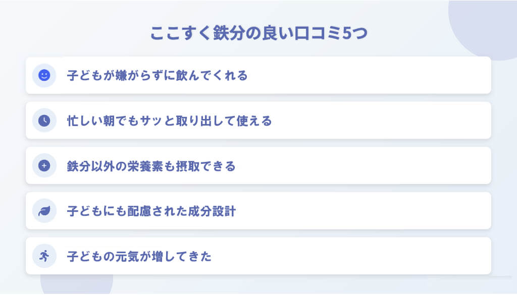 ここすく鉄分の良い口コミ