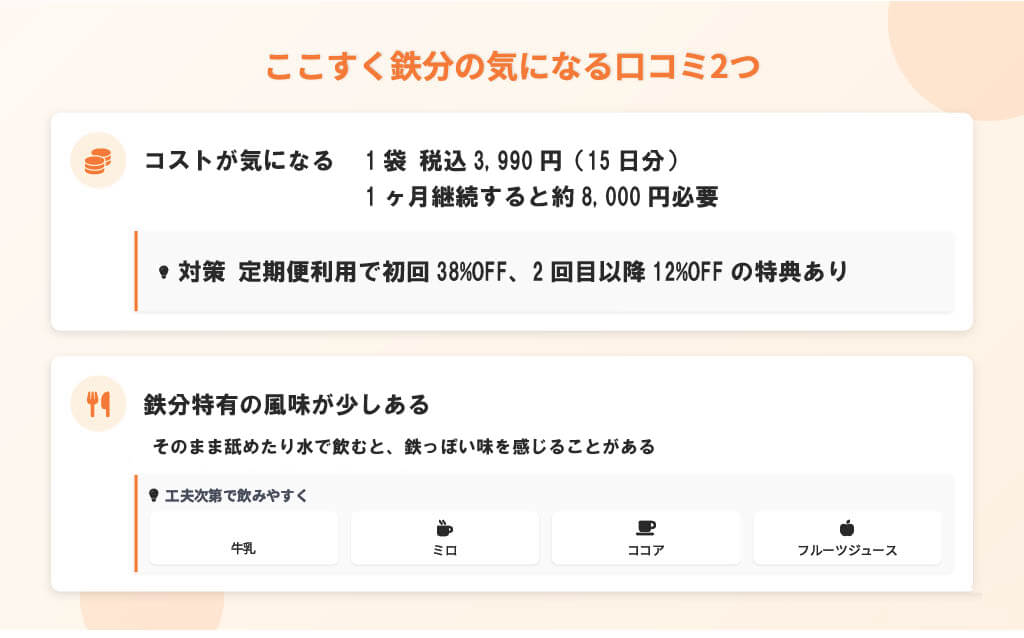 ここすく鉄分の悪い口コミ