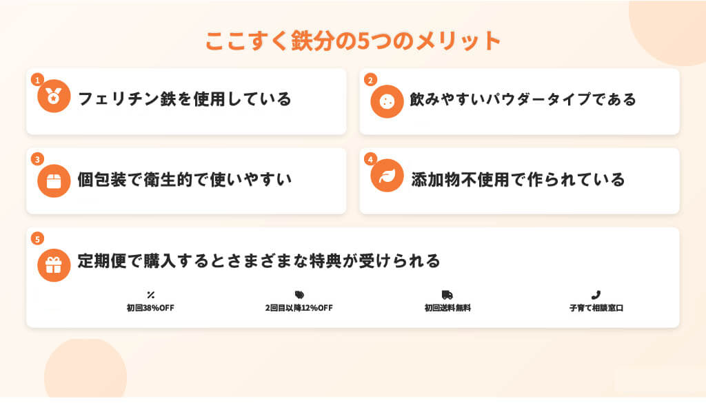 ここすく鉄分のメリット