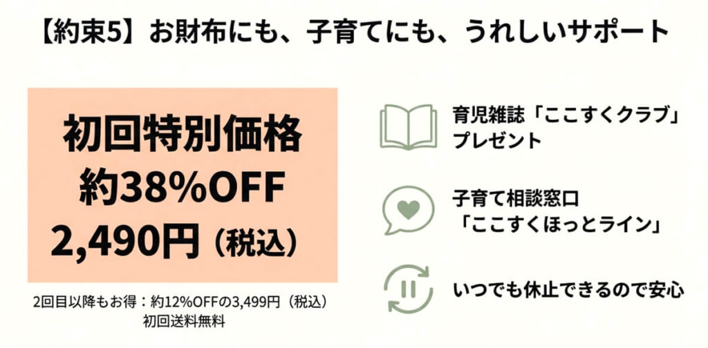 初回約38%OFFの価格や送料無料、子育て相談窓口「ここすくほっとライン」などの特典一覧