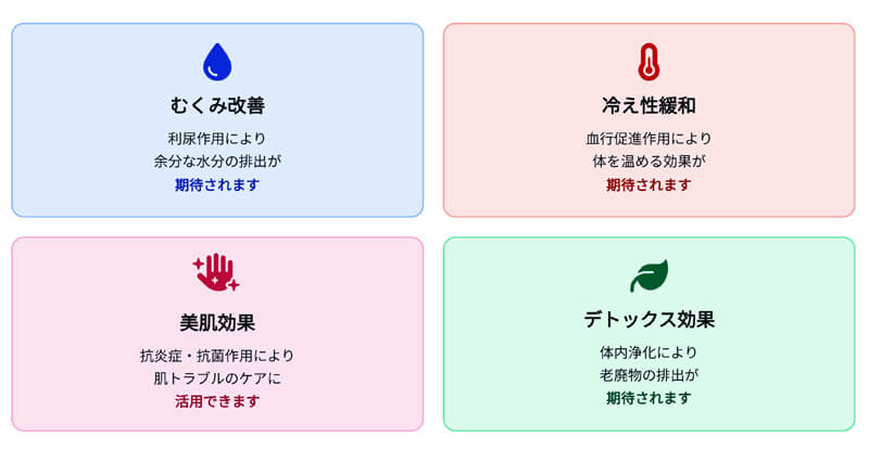 どくだみ酒の基本情報