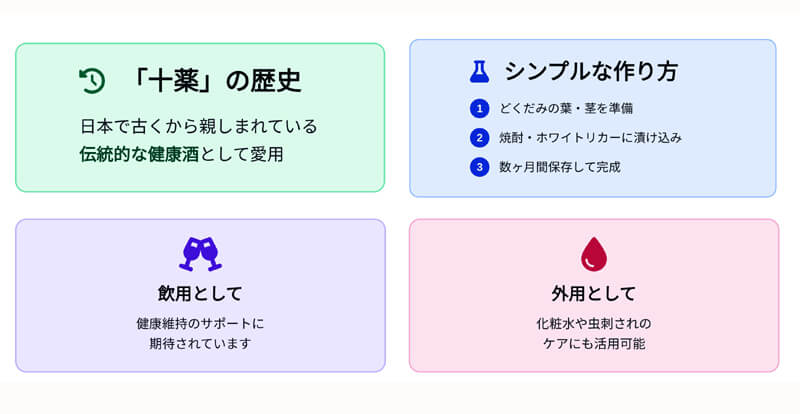 どくだみ酒の基本情報
