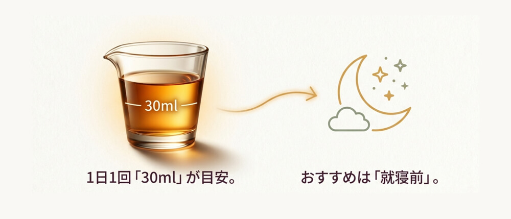 十黒梅の推奨する摂取量の画像