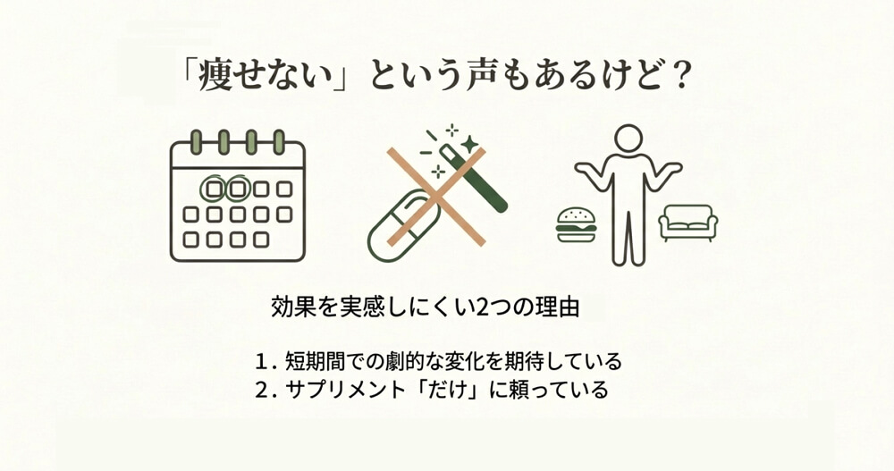 サプリメントなので、即効性はあまりなく、継続して使うことが大切