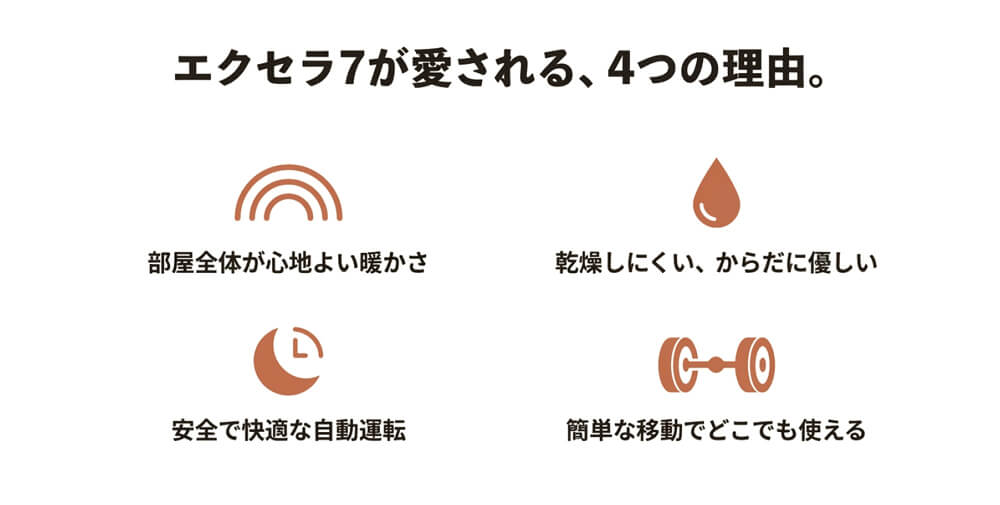部屋全体がやさしく包み込まれる暖かさと、ヒーターの前でくつろぐ猫の写真と口コミの紹介