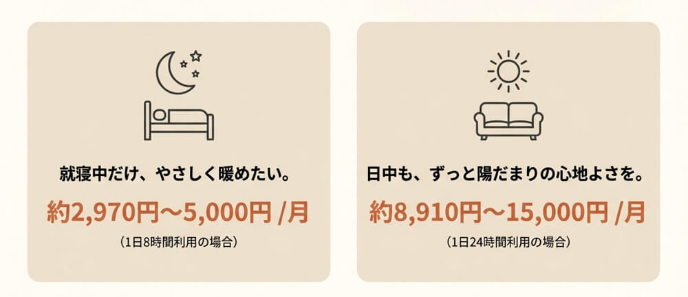 電気代の目安を示したスライド