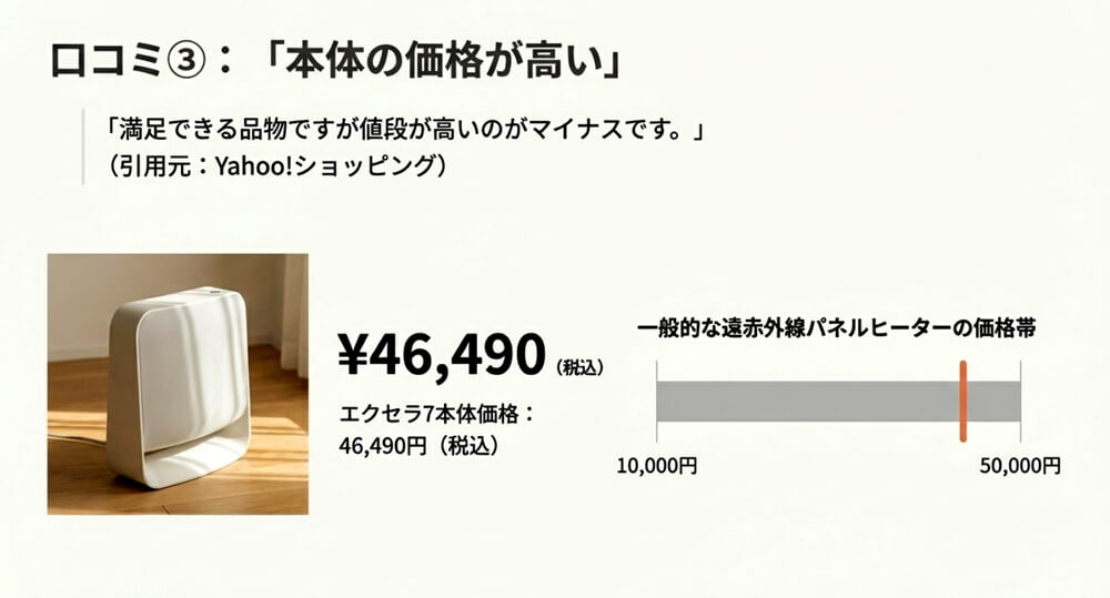 エクセラセブン7の本体価格の高さ