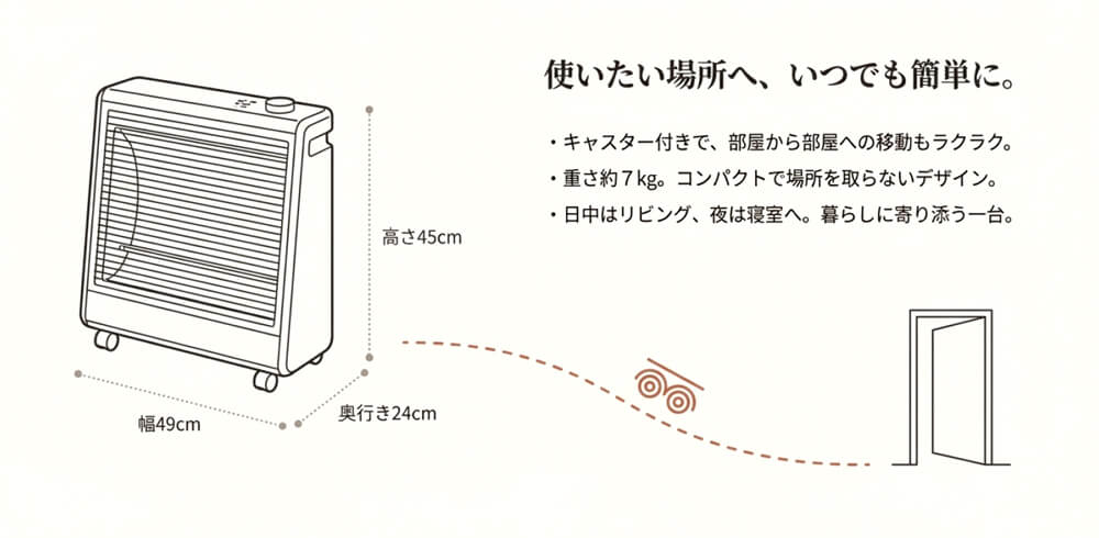 スムーズな移動を助けるキャスター付き