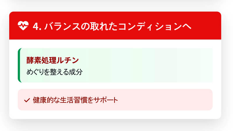 ラフィーネアルファのメリット「血圧の安定をサポート」