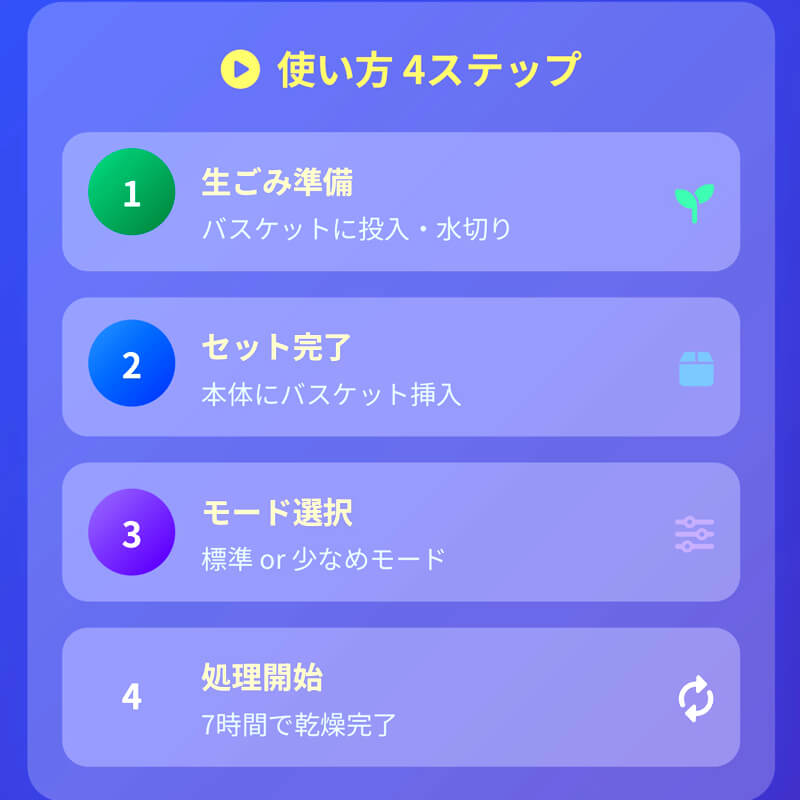パリパリキューライトの使い方4ステップ