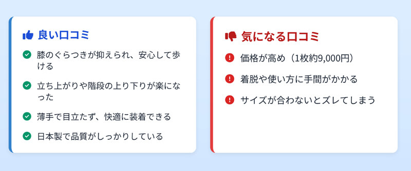膝パワーウォークの口コミ