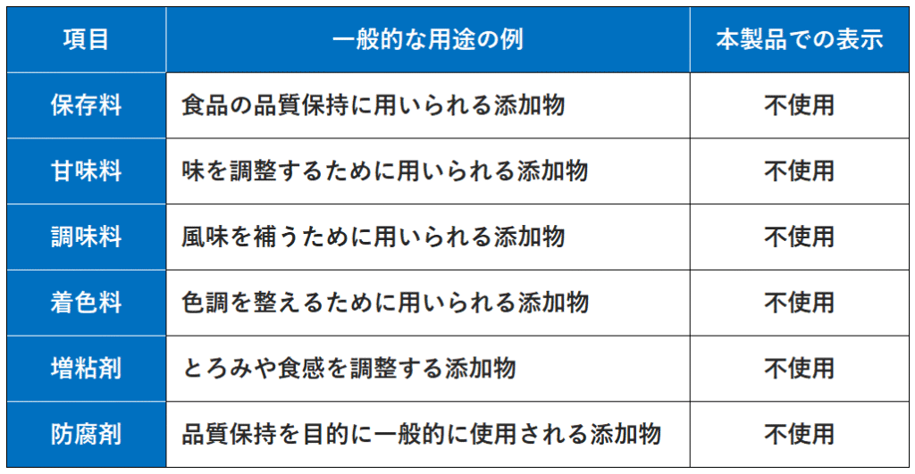 無添加の表示項目