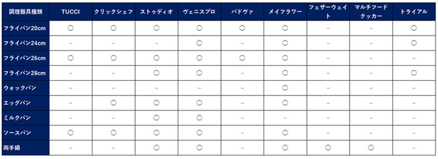 グリーンパン早見表
