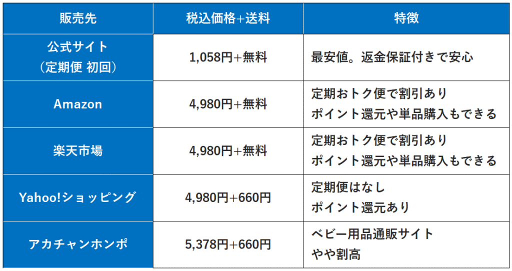 にこにこ鉄分の価格表