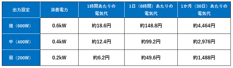 ぽかエコーの電気代画像
