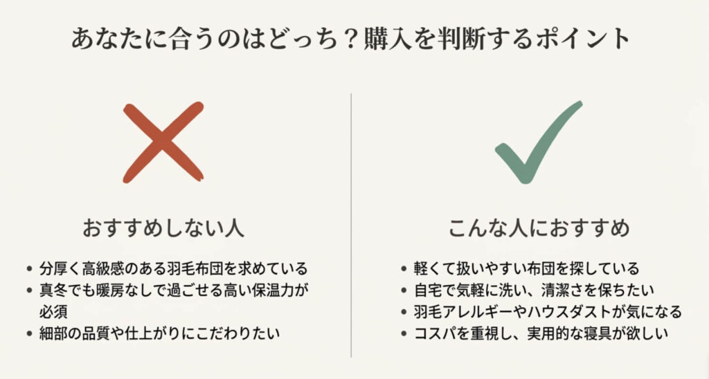 左側にバツ印で「おすすめしない人（高級感重視など）」、右側にチェックマークで「おすすめする人（軽さ・清潔さ重視など）」を比較したリストのスライド。