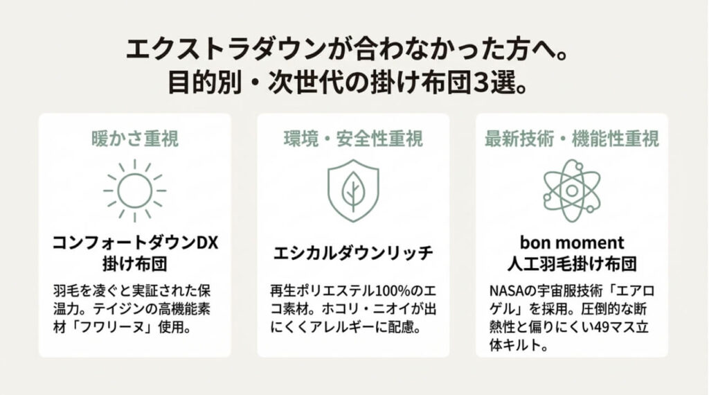 暖かさ重視のコンフォートダウンDX、環境重視のエシカルダウン、機能性重視のbon momentを紹介する比較スライド