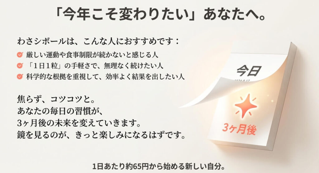 おすすめな人のリストと、1日約65円から始める3ヶ月後の変化へのメッセージ。