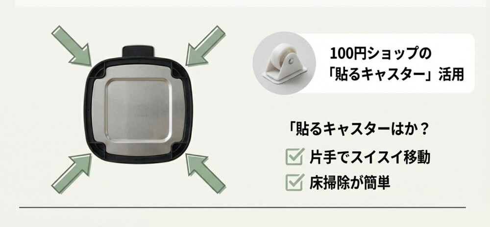 底に「貼るキャスター」をつける裏技の画像
